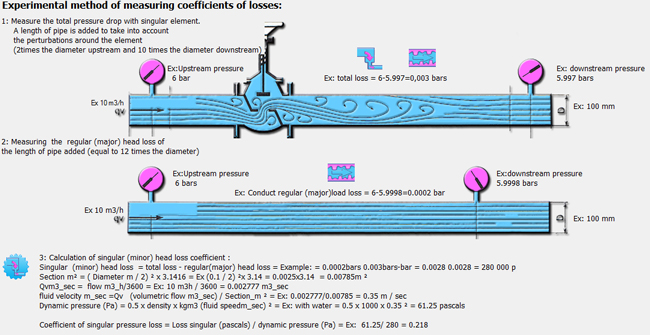 Head Losses And Pressure Drop Air Water Hydraulic Aeraulic