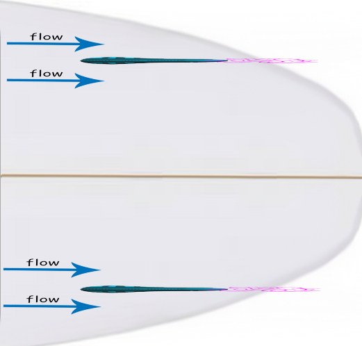 aileron de surf trainée hydrodynamique 