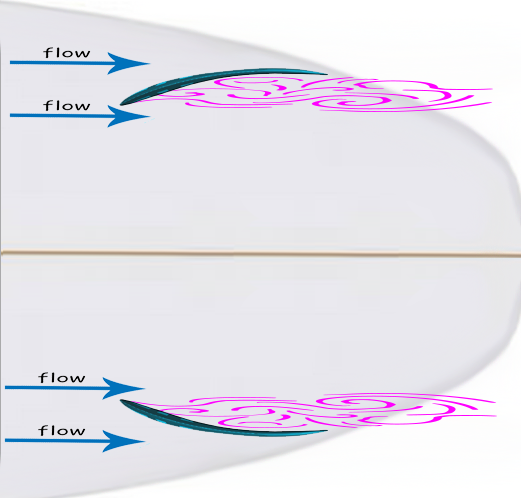 trainee hydrodynamique ailerons surf