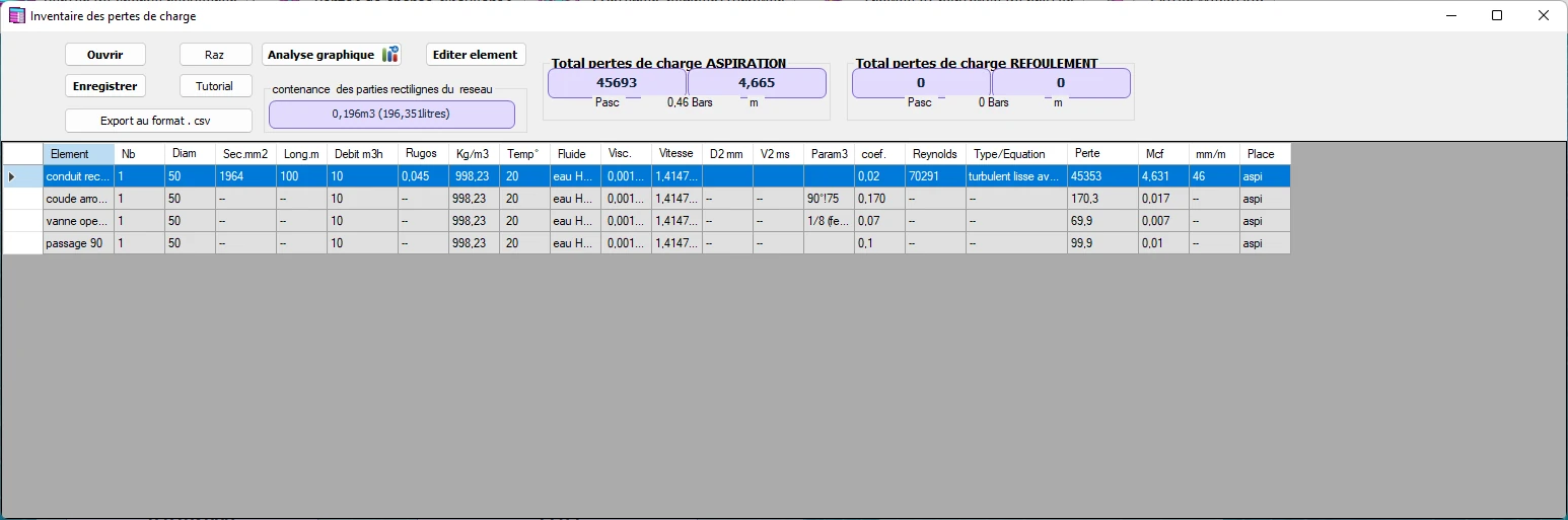 table perte charge
